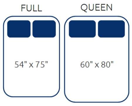 will a full mattress fit a queen bed frame