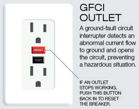 gfci outlet will not reset