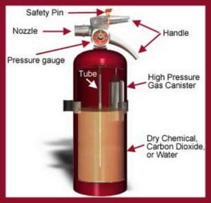 How Often Do Fire Extinguishers Need To Be Replaced?