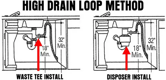 dishwasher-drain-pipe-install-best-drain-photos-primagem-org