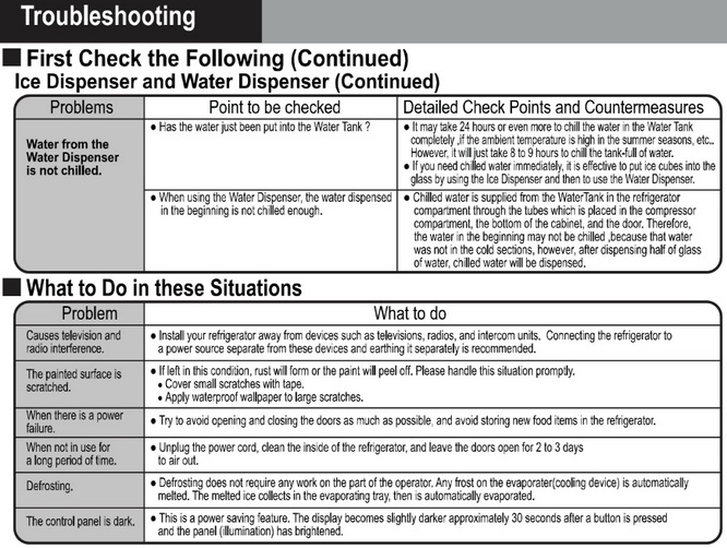 Troubleshooting Guide Refrigerator Troubleshooting Guide