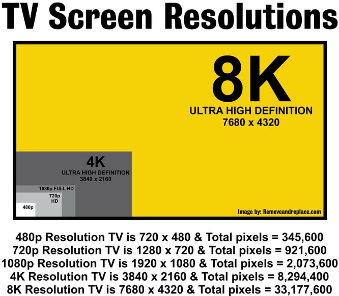 480p on 4k tv