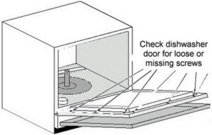 Dishwasher Leaking From Bottom Of Door - How To Fix?