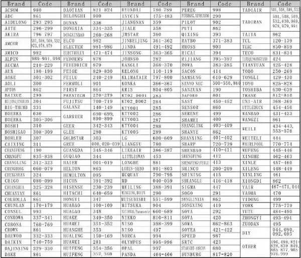 3 Digit Universal Air Conditioner Remote Codes