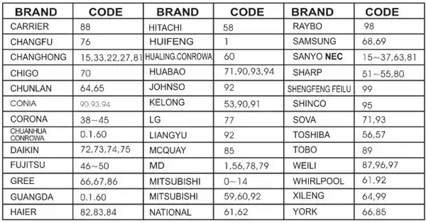 AC remote codes - 2 digit