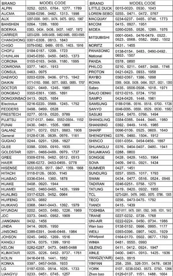 AC remote codes - 4 digit