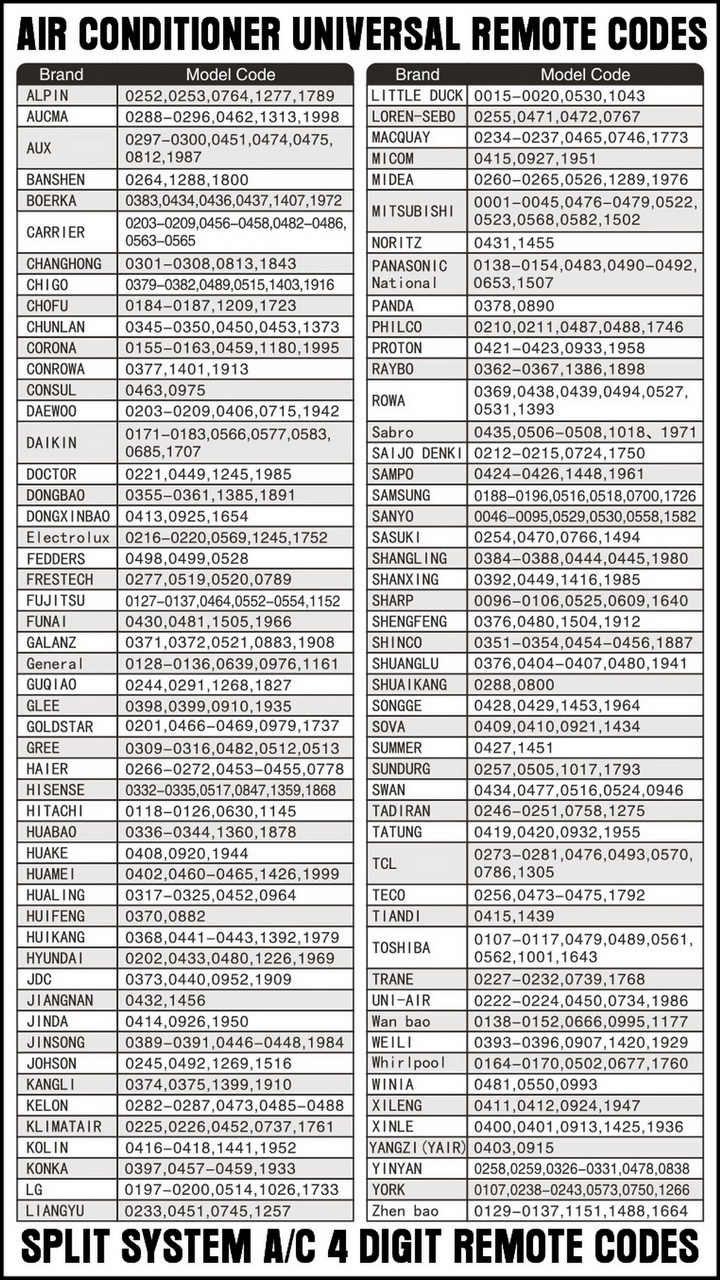 celestial air conditioner user manual