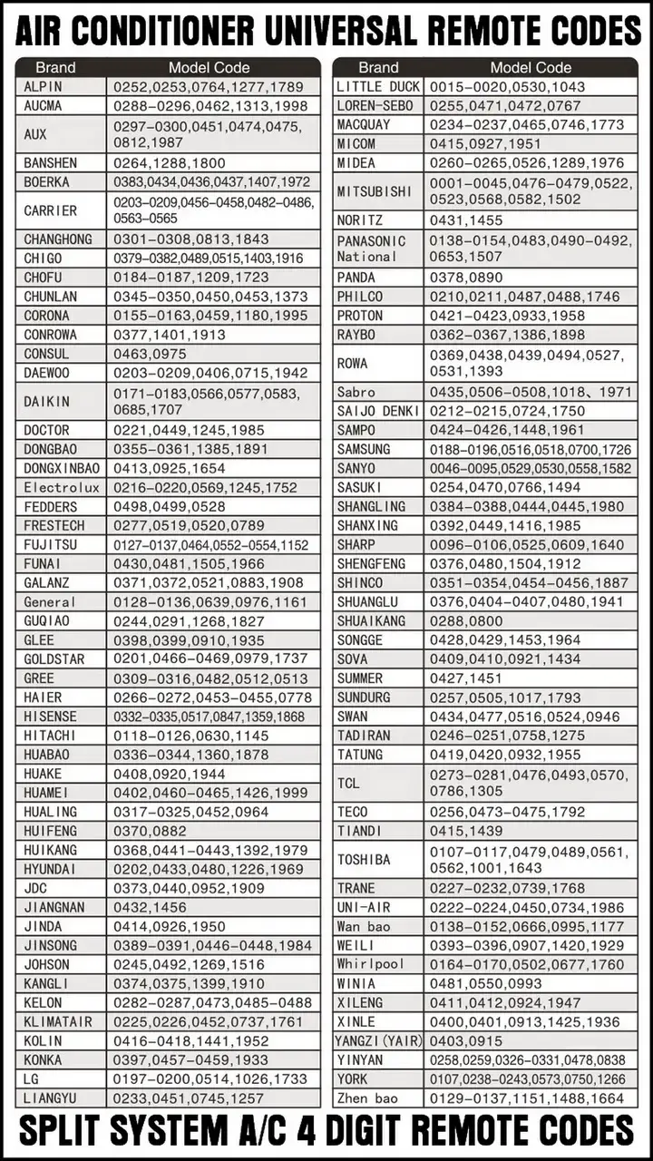 AC remote control codes 4 digit