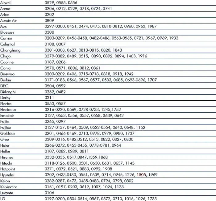 Air Conditioner Remote Control Codes 1