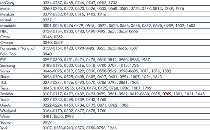 miller air conditioner universal control codes