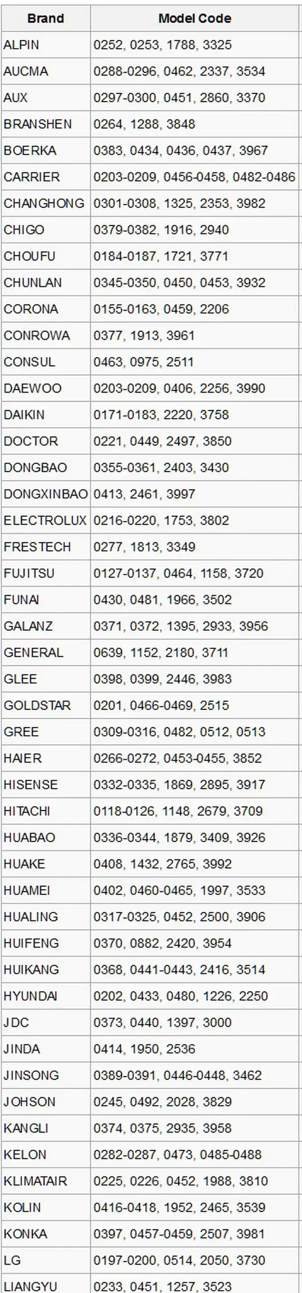 Air Conditioner Split System Remote Control Codes 1