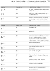 Fisher & Paykel Dishwasher DishDrawer Error Codes