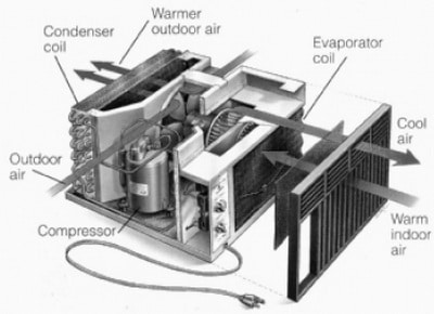 inside air conditioner