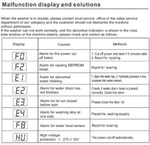 Midea Top Loading Washing Machine Troubleshooting And Error Codes