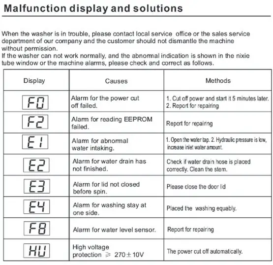 MIDEA top load washer error codes chart