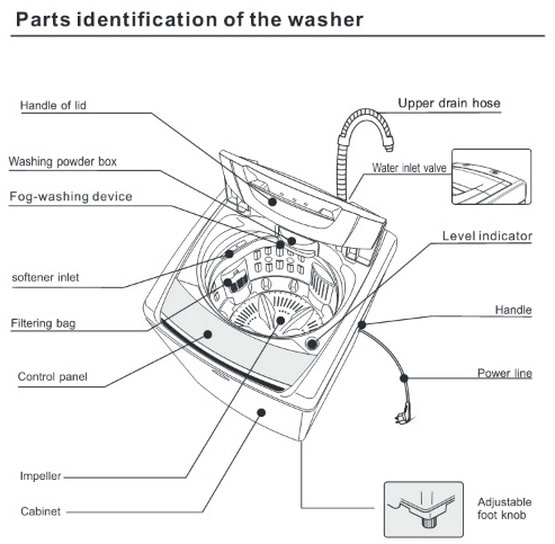 MIDEA top load washer parts identification