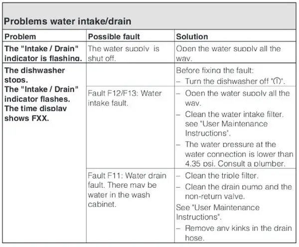 Miele Dishwasher Troubleshooting Guide 2