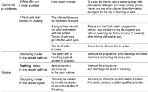 SPT Countertop Dishwasher Parts & Manual For Repairs