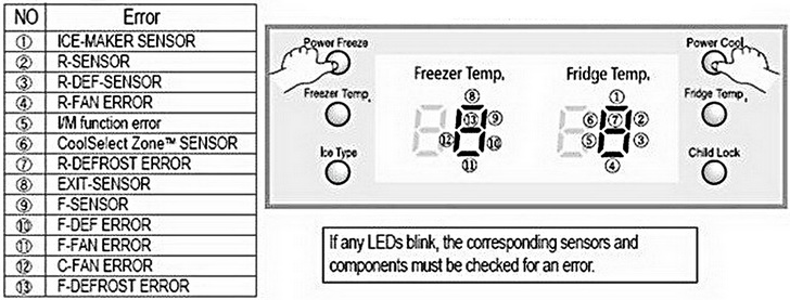 samsung-refrigerator-display-blinking-dash-or-line-shows-on-panel