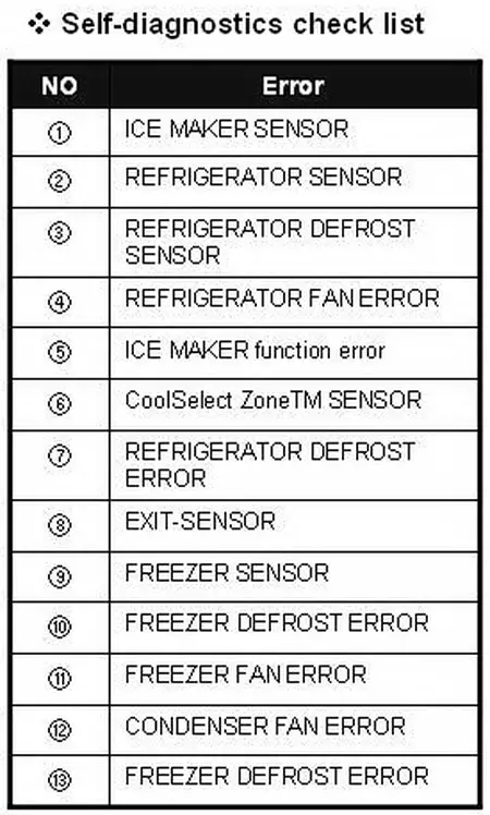 Samsung Refrigerator Display Blinking Dash Or Line Shows On Panel