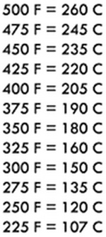 Induction Cooktop Temperature Chart