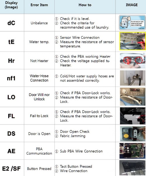 Samsung Washer Error Code List with Images 2