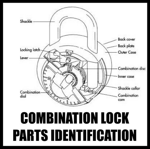 Combination Lock Parts Identification
