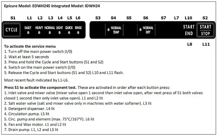 Dacor Dishwashers - Service Menu and Component Test - Epicure Model EDWH24S Integrated Model IDWH24