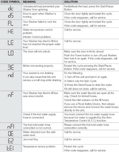 Washing Machine Error Codes Front Load And Top Load Washers