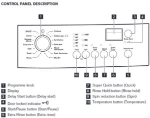 Zanussi Washing Machine Error Codes - Troubleshooting - Cleaning