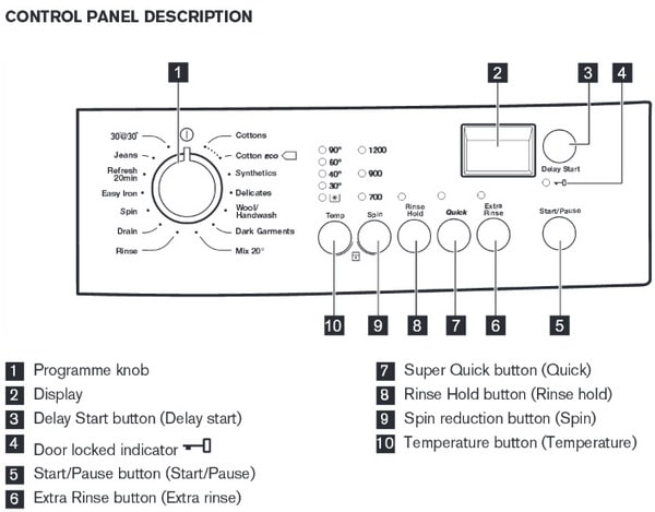 Zanussi washing machine control panel description