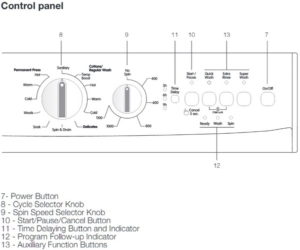 Blomberg Washing Machine Error Codes