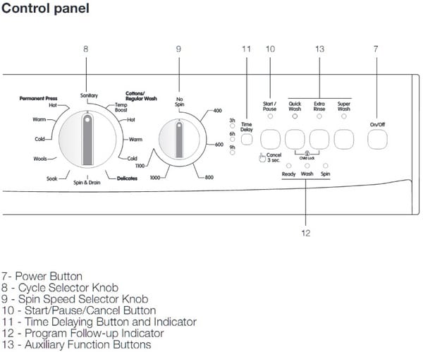 Blomberg washing machine control panel function identification
