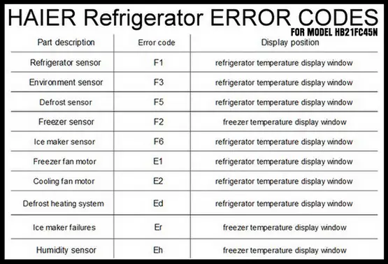 Haier refrigerator error code list hb21fc45n