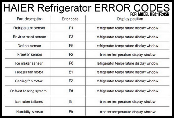 Haier Refrigerator Error Codes - How To Clear ...