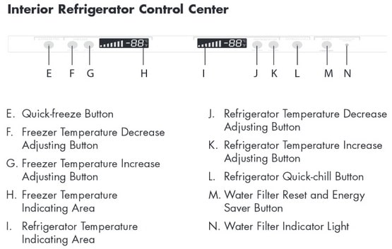 Haier refrigerator interior control hb21fc