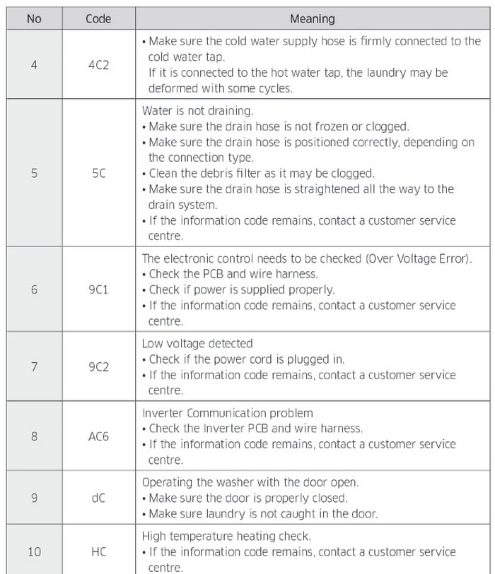 Washing Machine Symbols Samsung