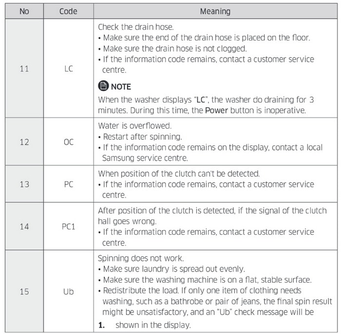 samsung-top-load-washing-machines-with-activewash-error-code-definitions