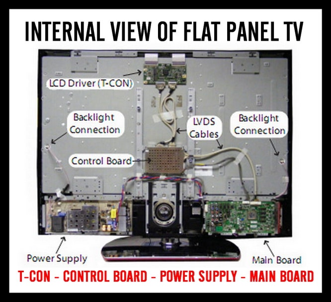 Flat panel TV Diagram Of Internal Parts and Circuit Boards