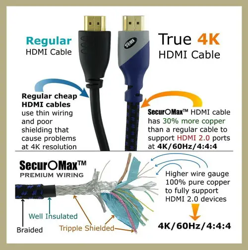 HDMI Cable 2.0 Ready - HDR UHD 4K 60Hz 18Gbps
