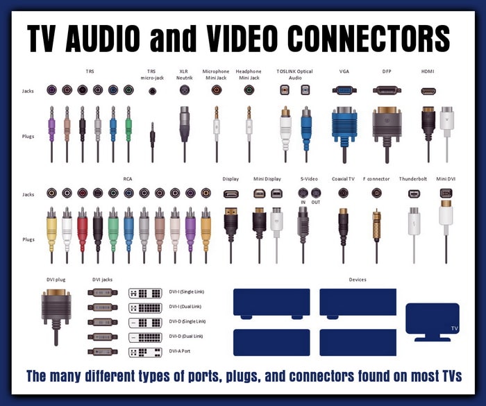 Tv Inputs Guide For Audio Jacks Cables And Connectors