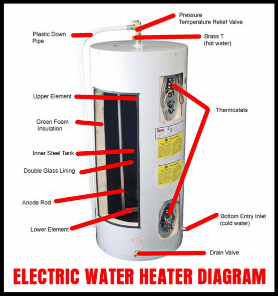 How To Drain A Water Heater? | RemoveandReplace.com water heater electrical diagram 