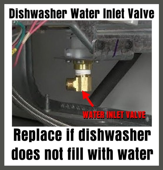 Dishwasher Will Not Fill With Water During Wash Cycle - What Parts To ...