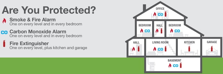 Carbon Monoxide Alarm Is Beeping - How To Reset And Stop Beeping?