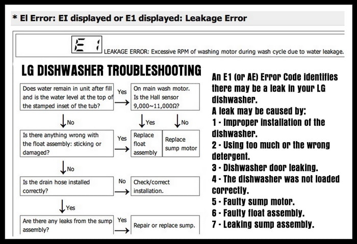 LG Dishwasher E1 Error Code - How To Clear - Parts To Replace