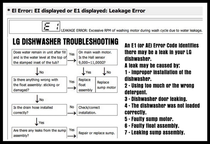 Kenmore Refrigerator Error Codes