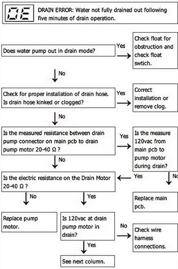 Chamberlain Garage Door Opener Error Code 15 Helpwebs S Diary