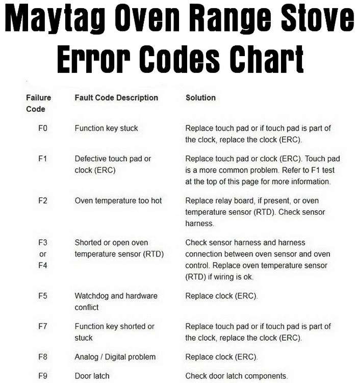 Maytag Oven Error Codes - Stove Range Fault Codes - Causes ...