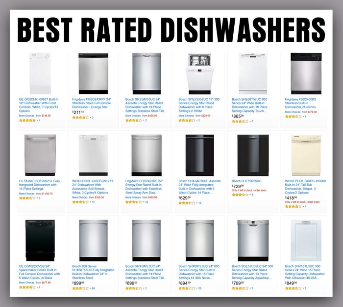 Best Dishwasher Brands 2024 List - Nedda Georgette