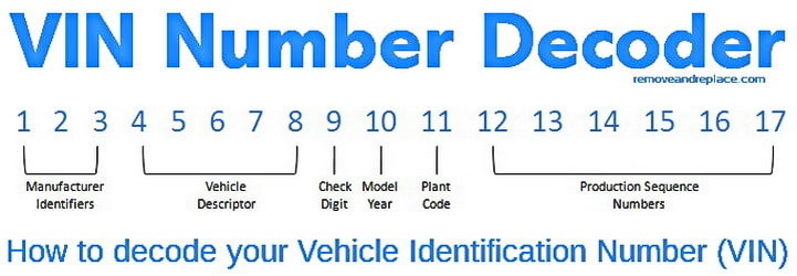 Ford Mustang Vin Decoder Chart